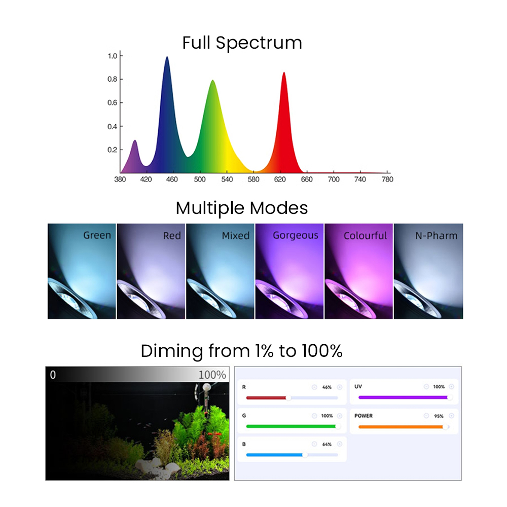 Full Spectrum Bluetooth 3.0 Ap - Aquarium Plants 评论和价格
